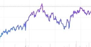 शेयर बाजार में गिरावट: सेंसेक्स 123 अंक टूटकर 77,989 पर बंद, निफ्टी भी 24,200 के नीचे फिसला, अब आगे क्या है सपोर्ट और रेजिस्टेंस?