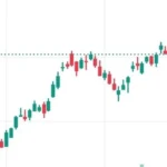Sensex Nifty Surge 449 & 148 Points: Markets End Week on High Note as Metals, Realty Lead Rally